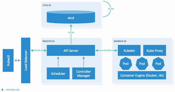 ephemeral storage limit kubernetes