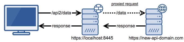 packetstream proxy